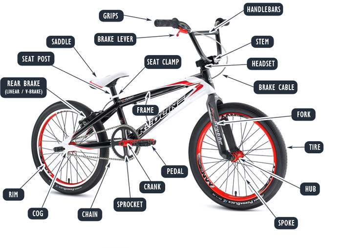 BMX onderdelen